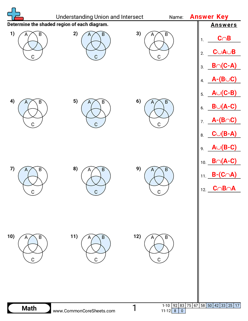 Venn Diagram Worksheets - understanding-union-and-intersect worksheet