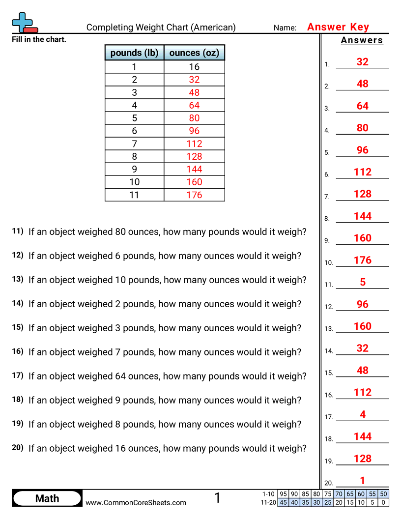 4md1 Worksheets - completing-weight-chart worksheet