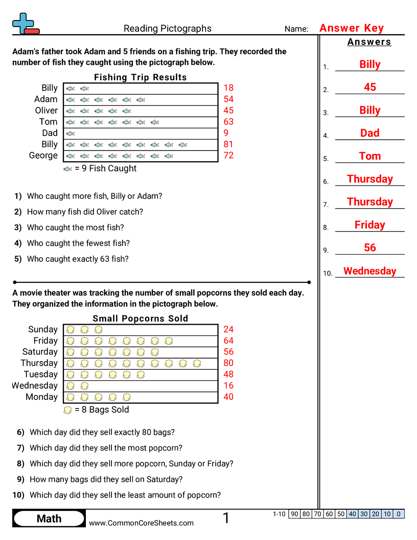 Pictograph Worksheets - reading-a-pictograph worksheet