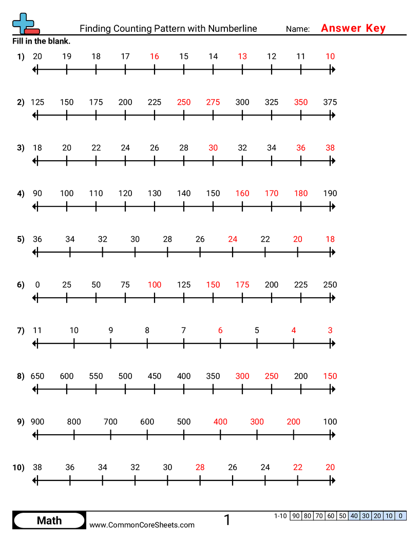 Counting Worksheets - Finding Counting Pattern with Numberline worksheet