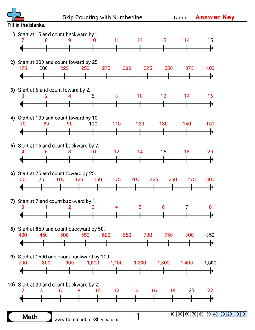 Counting Worksheets - Skip Counting with Numberline worksheet