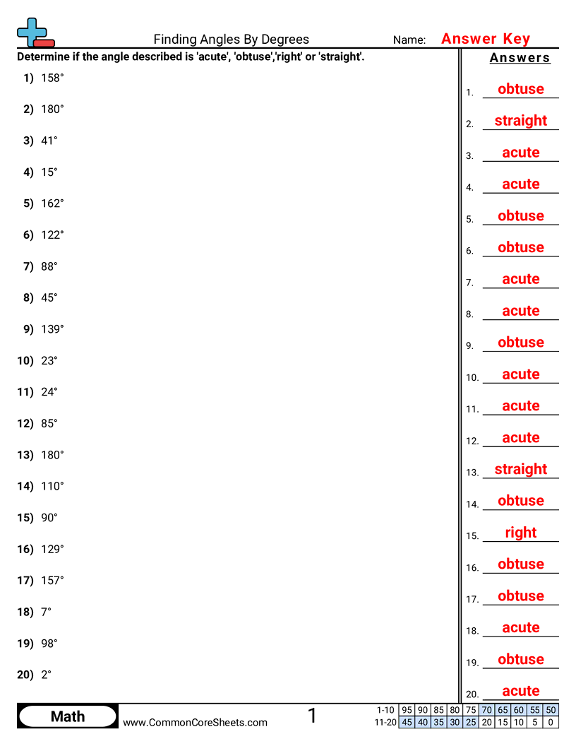 4md5a Worksheets - determining-angles-by-degree worksheet