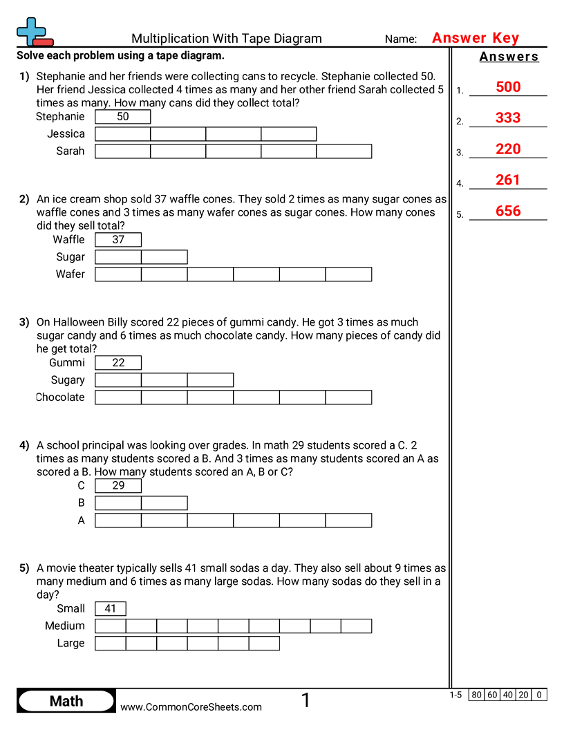 Tape Diagram Worksheets - Multiplication With Tape Diagram worksheet