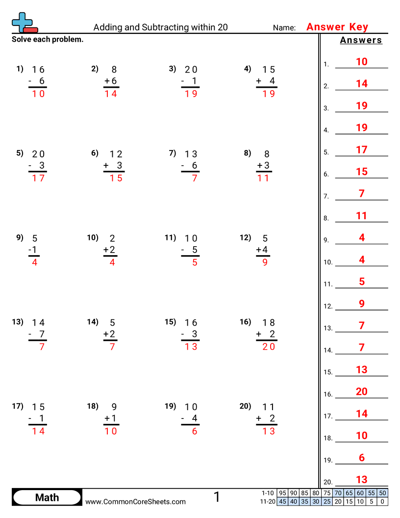 Addition Worksheets - adding-and-subtracting-within-20 worksheet