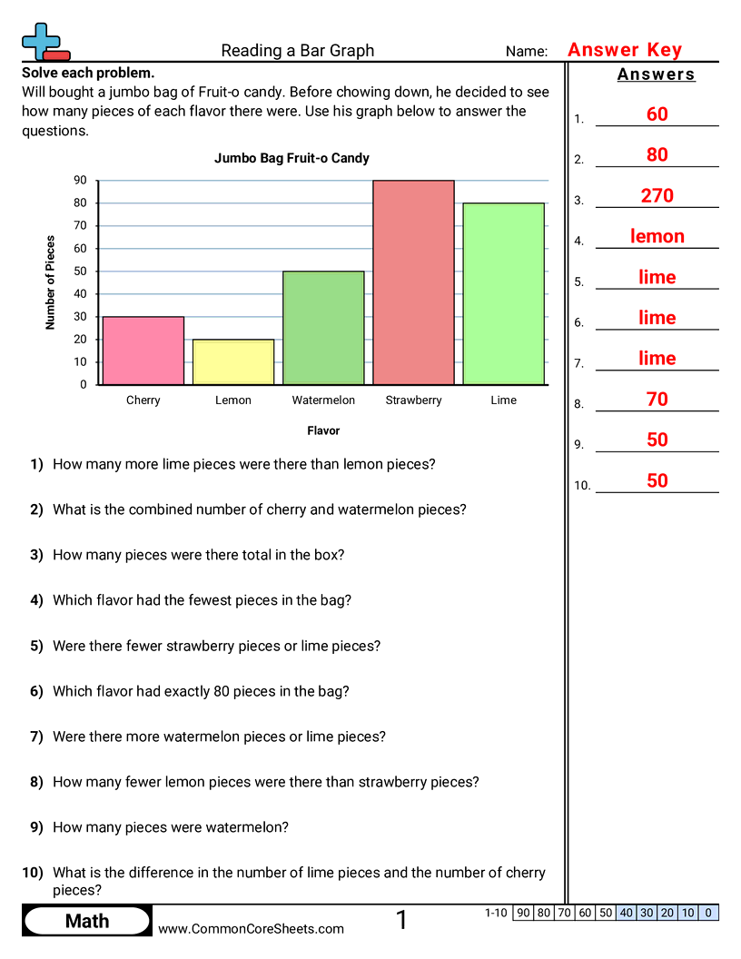 Bar Graph Worksheets - 5-bars-single-unit worksheet