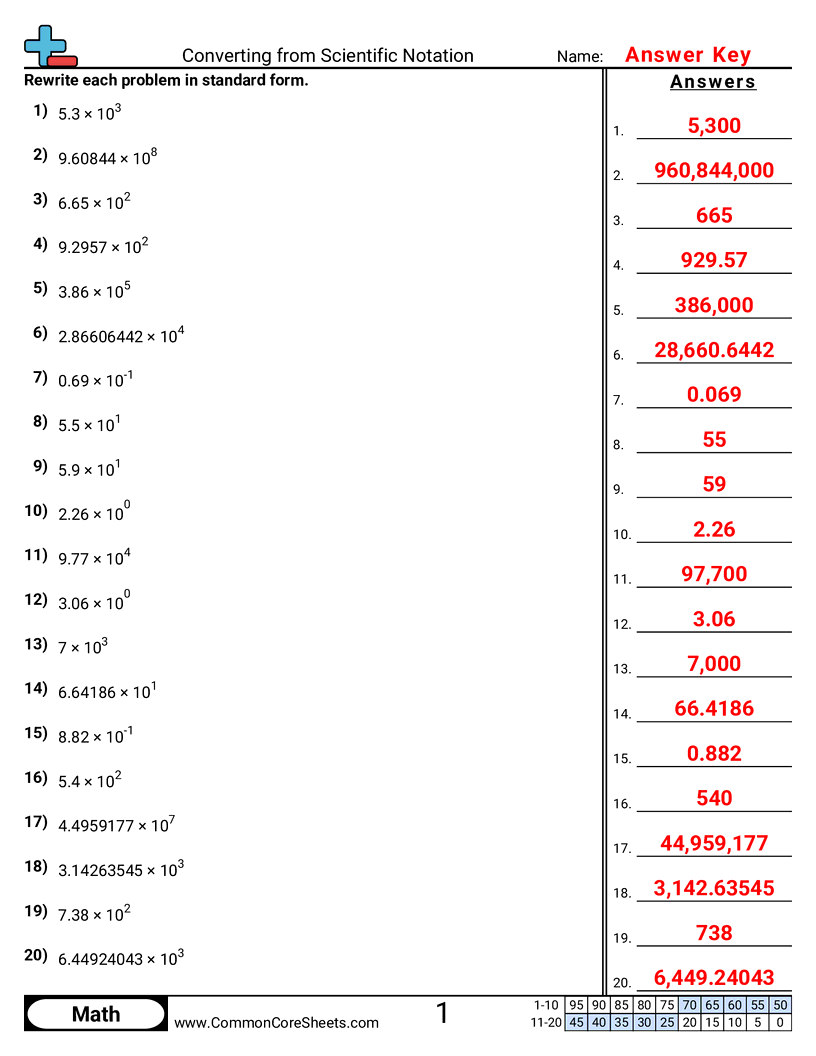 8ee4 Worksheets - converting-from-scientific-notation worksheet
