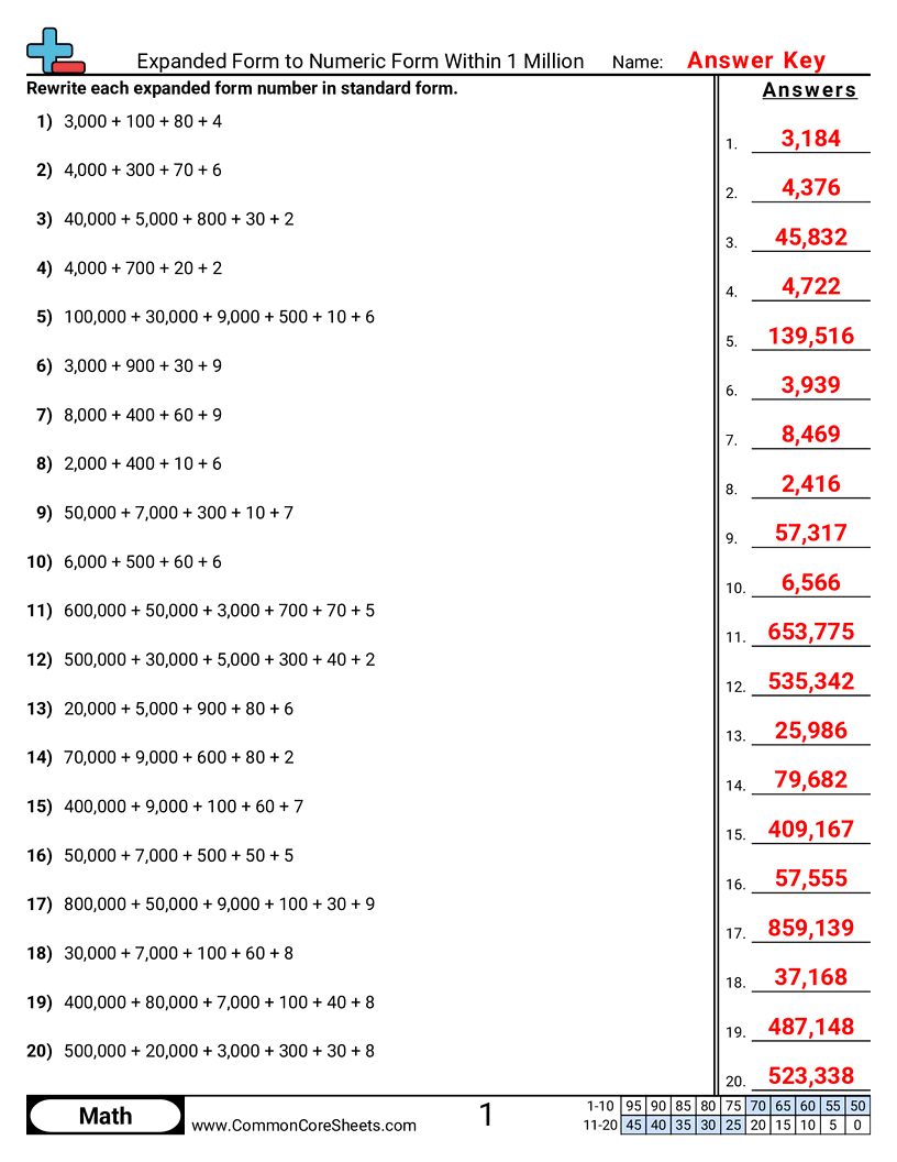 4nbt2 Worksheets - Expanded to Numeric Within 1 Million worksheet