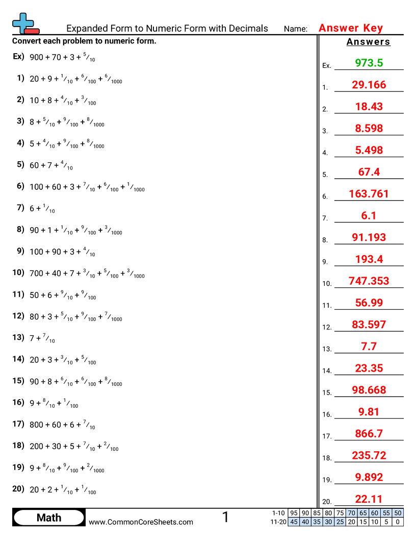 5nbt3a Worksheets - Expanded to Numeric with Decimals worksheet