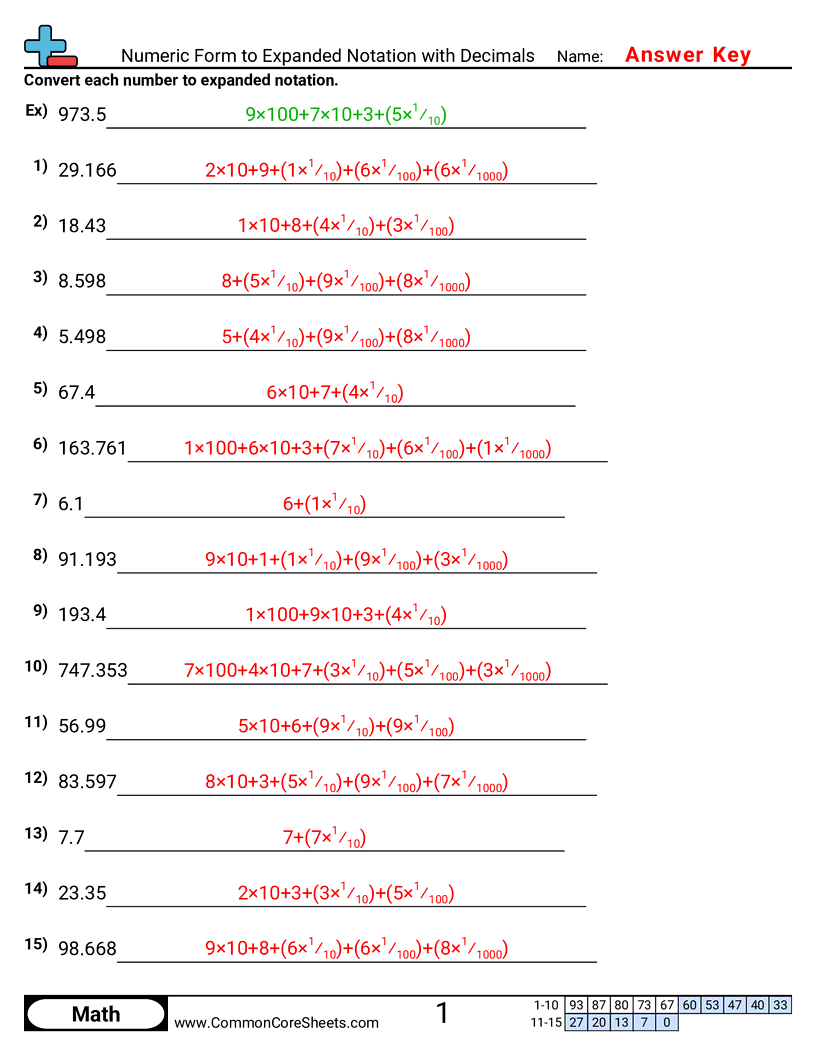 5nbt3a Worksheets - Numeric to Expanded Notation with Decimals worksheet