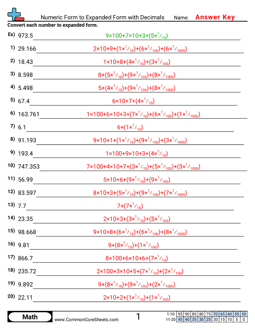 5nbt3a Worksheets - Numeric to Expanded with Decimals worksheet