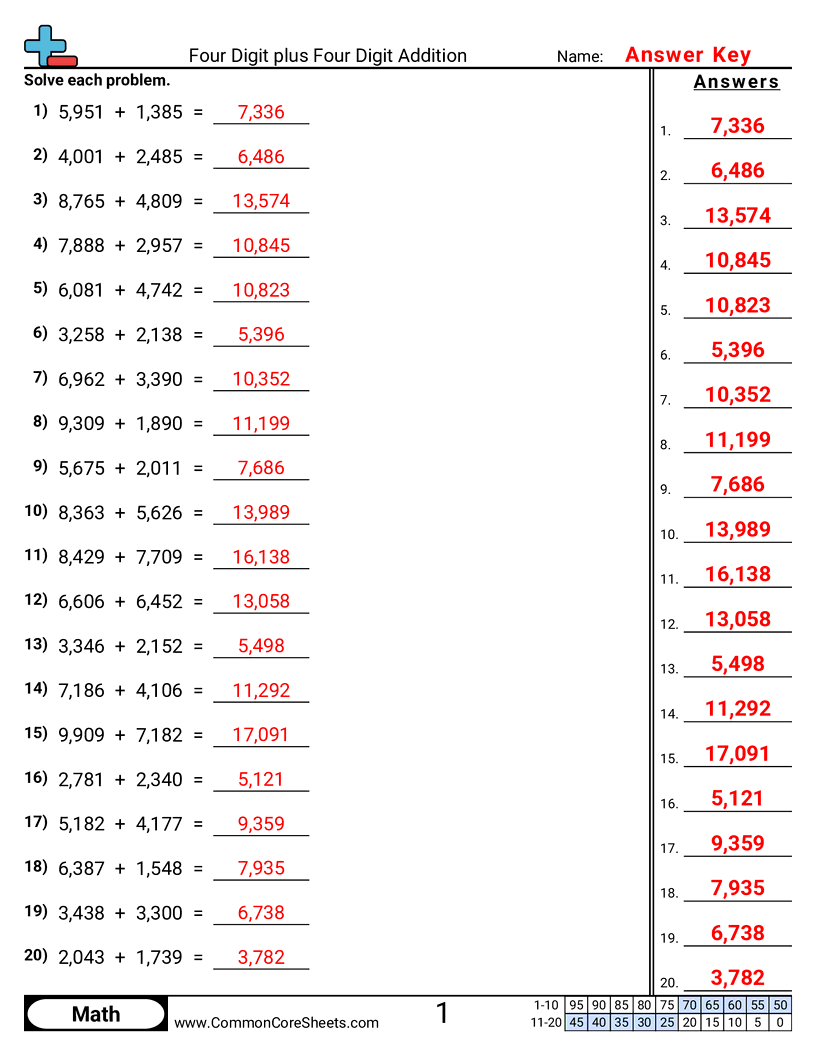 Addition Worksheets - 4-digit-plus-4-digit-horizontal worksheet
