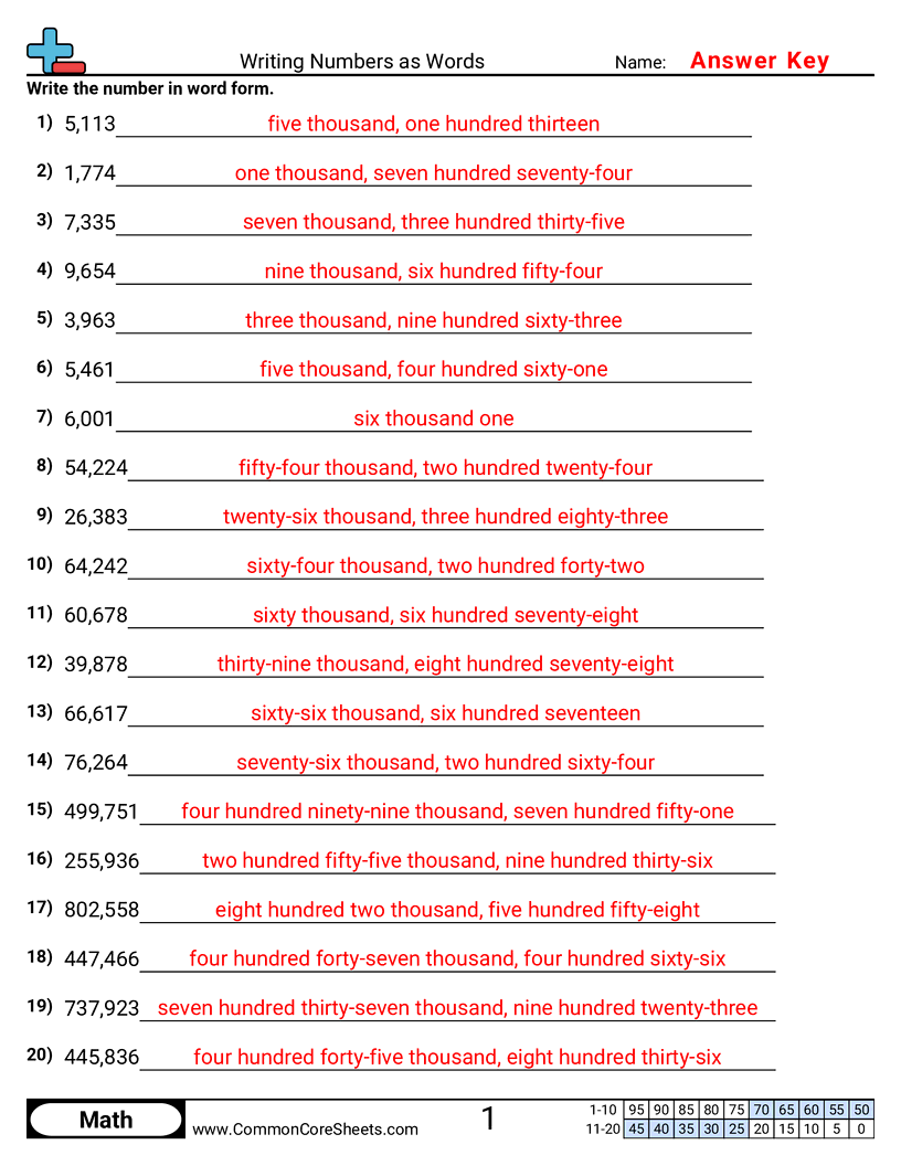 4nbt2 Worksheets - Numeric to Word Within 1 Million worksheet