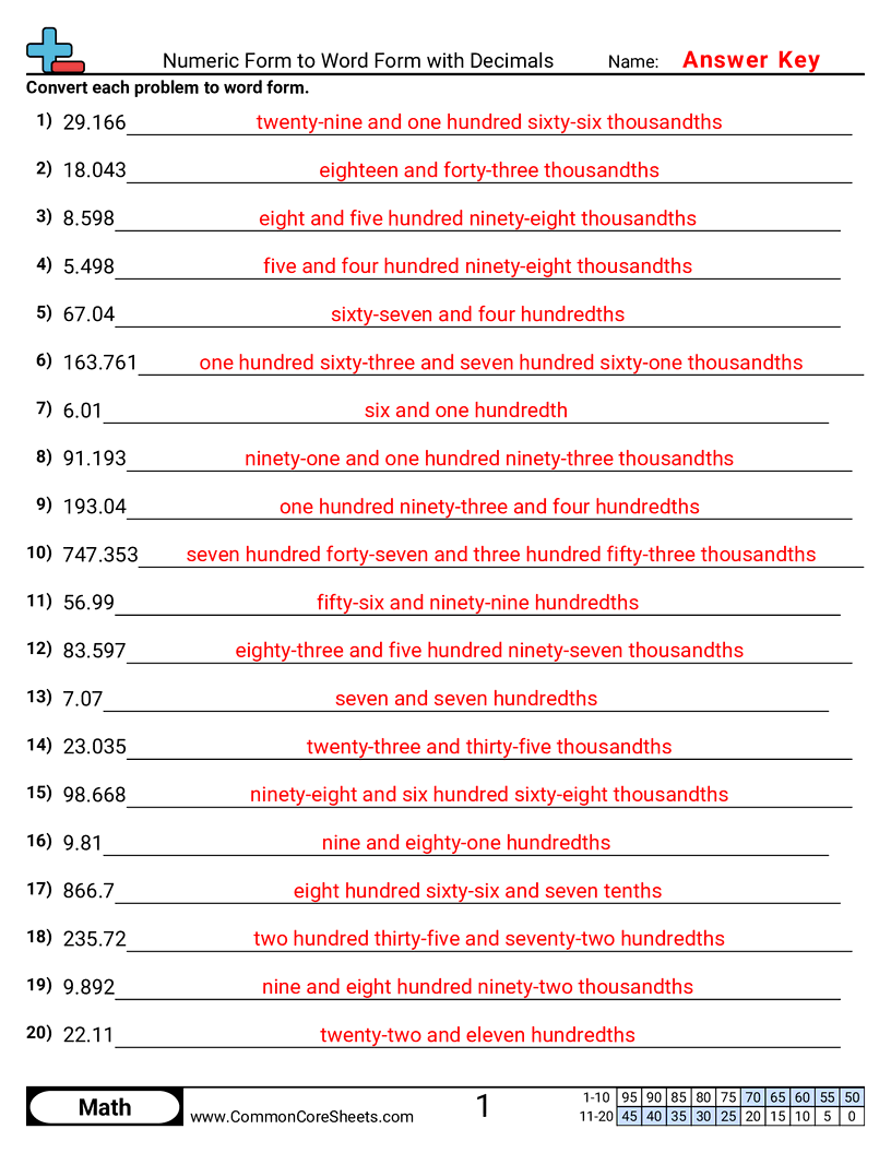 5nbt3a Worksheets - Numeric to Word With Decimals worksheet