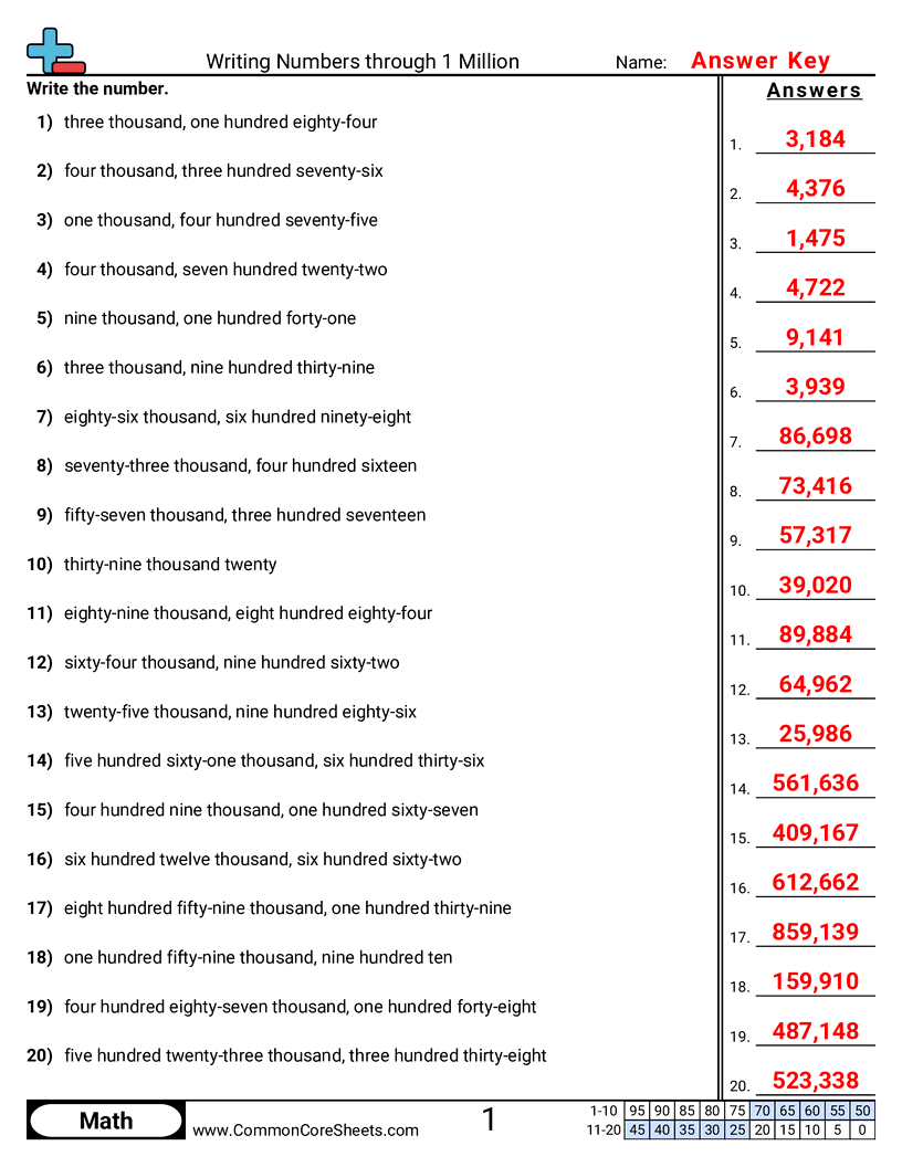4nbt2 Worksheets - Word to Numeric Within 1 Million worksheet