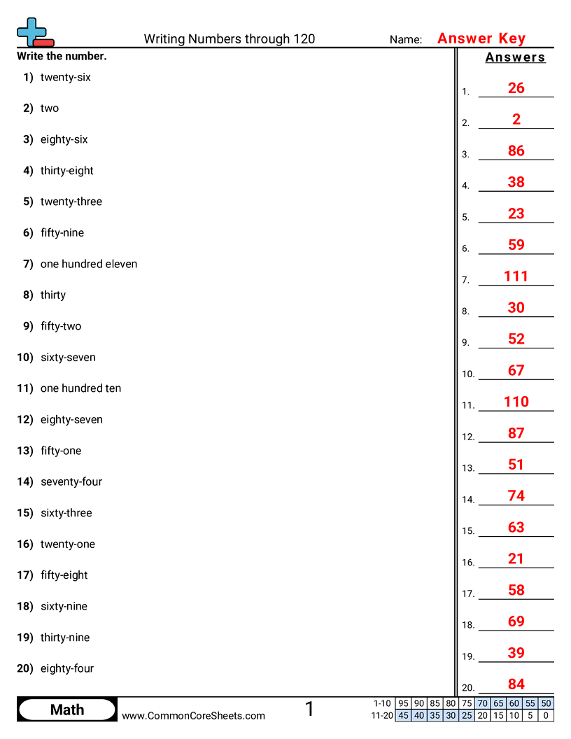 1nbt1 Worksheets - Word to Numeric Within 120 worksheet