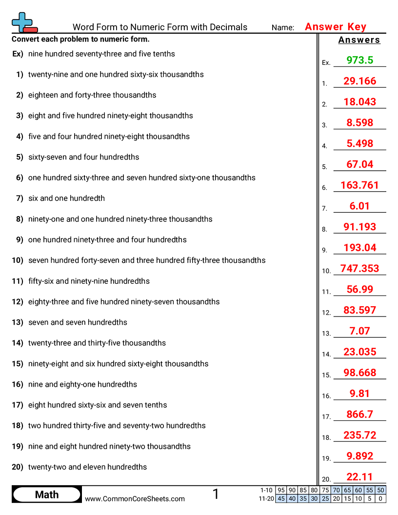 5nbt3a Worksheets - Word to Numeric With Decimals worksheet