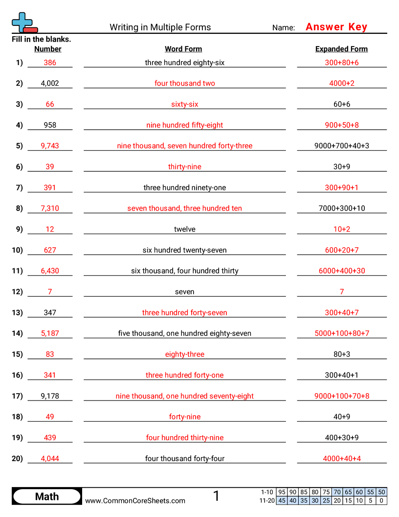 Converting Forms Worksheets - Writing in Multiple Forms worksheet