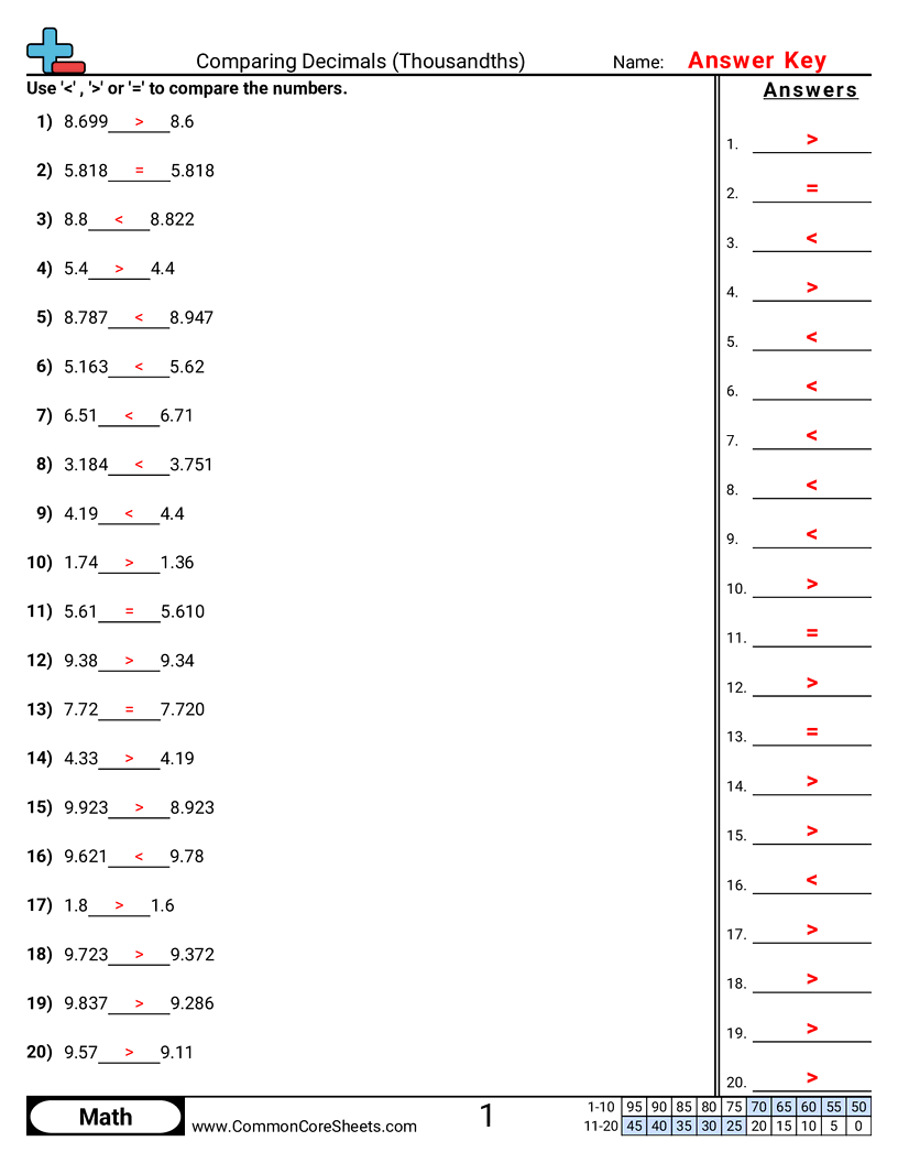 Decimal Worksheets - comparing-to-thousandths worksheet