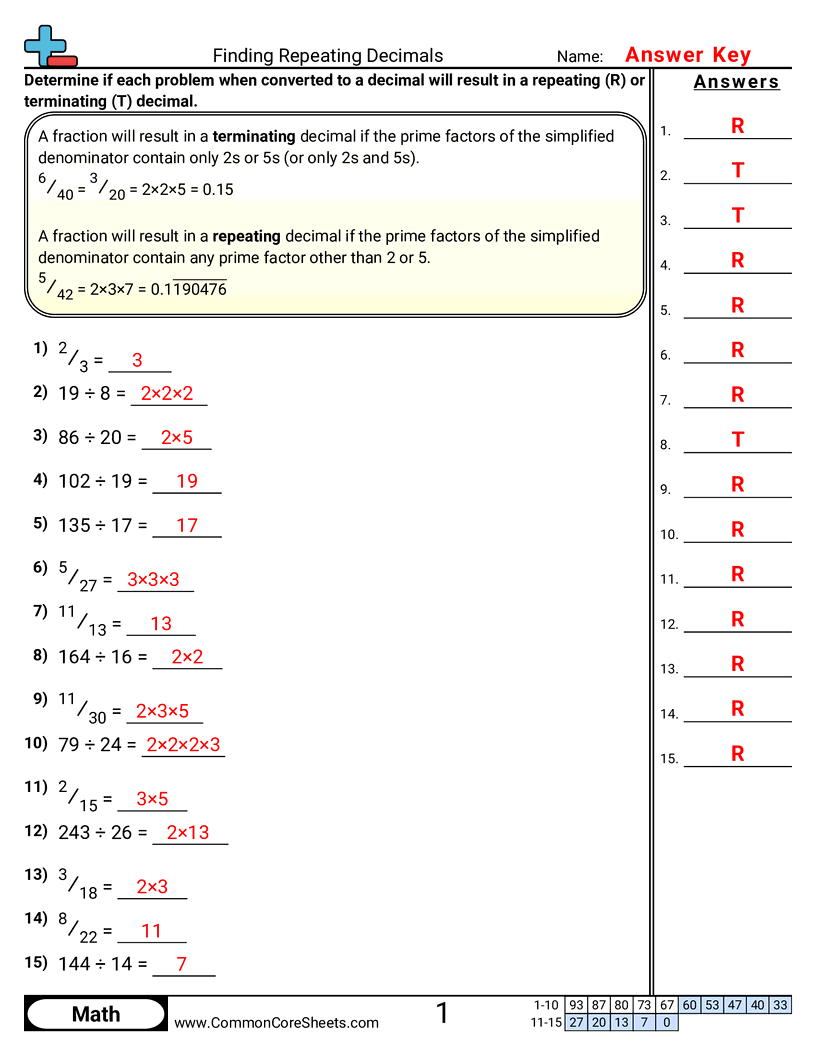 Decimal Worksheets - finding-repeating-decimals worksheet