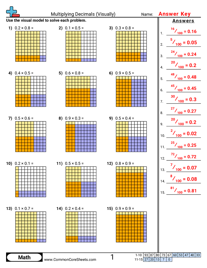 Decimal Worksheets - multiplying-decimals-visually worksheet