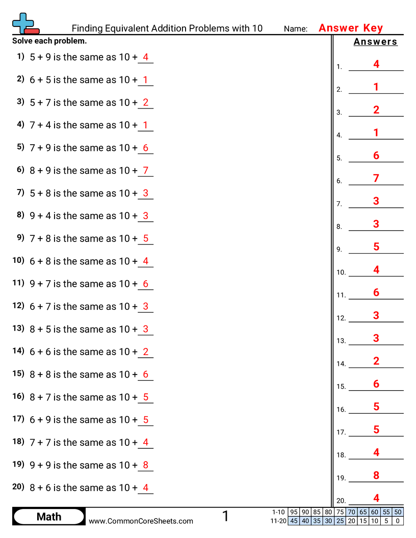 Addition Worksheets - finding-equivalent-addition-problems-with-10 worksheet