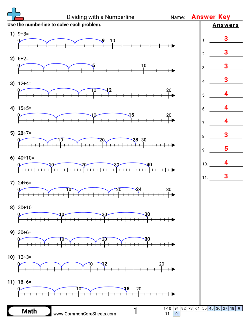 3oa1 Worksheets - dividing-with-numberlines worksheet