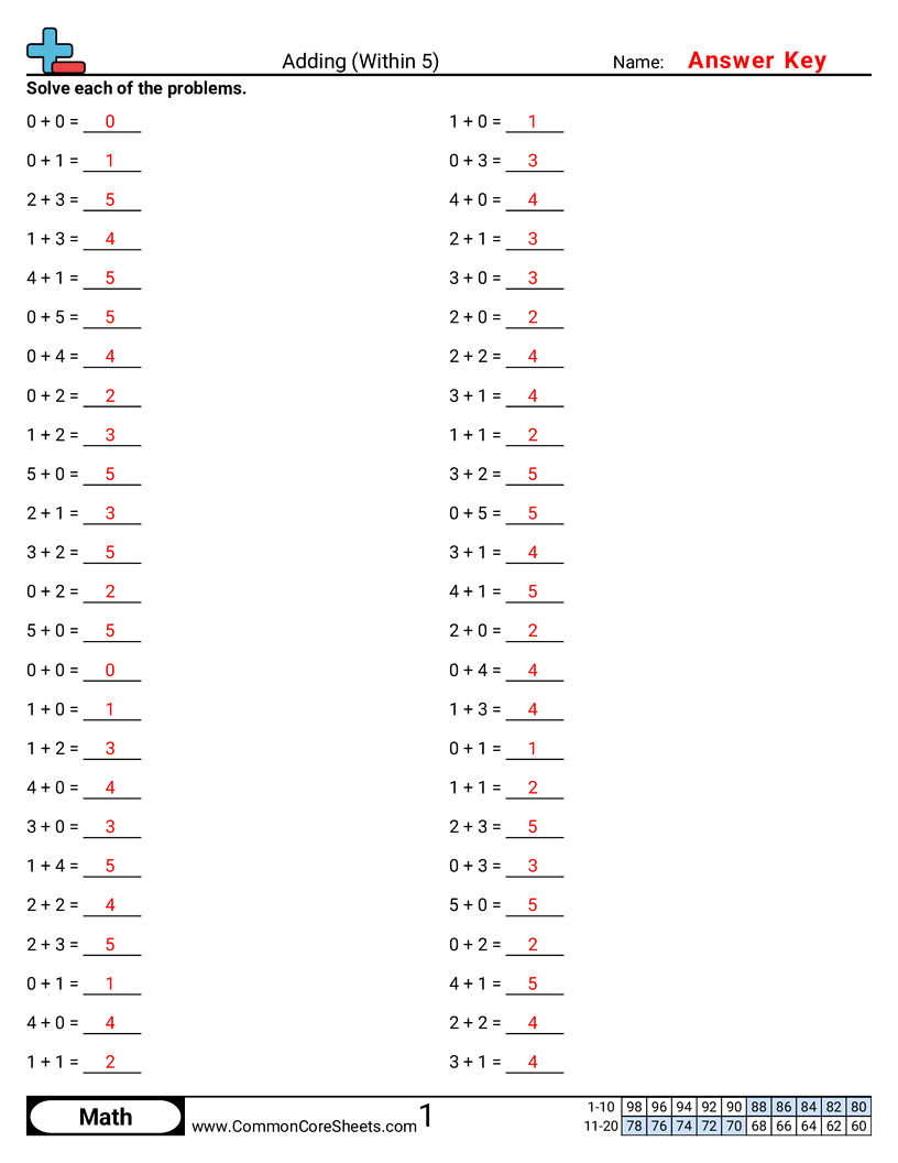 Math Drills Worksheets - adding-within-5 worksheet