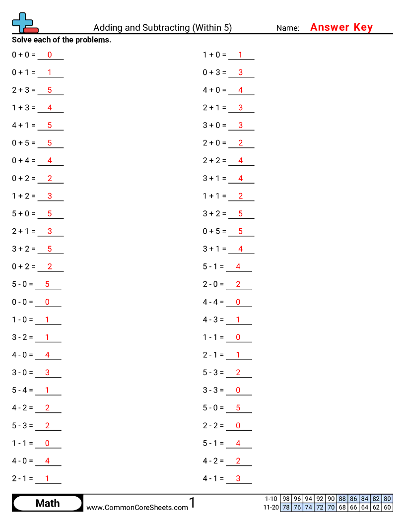 Math Drills Worksheets - adding-and-subtracting-within-5 worksheet