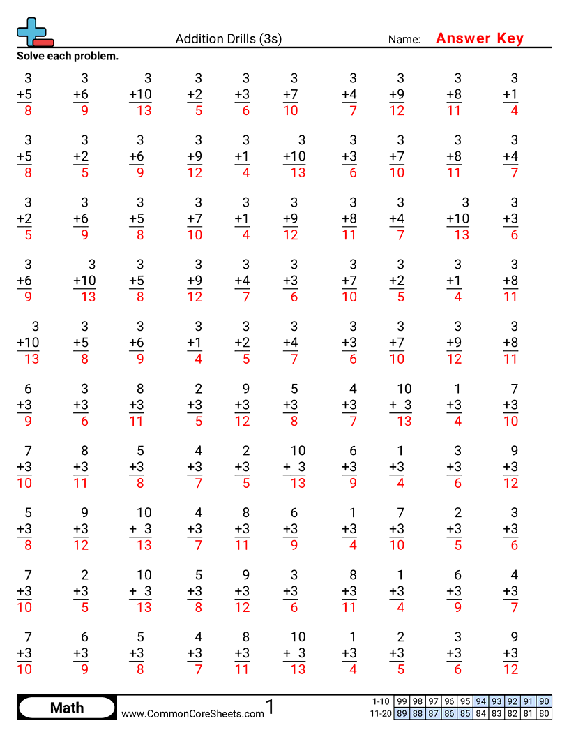 Addition Worksheets - 3s worksheet