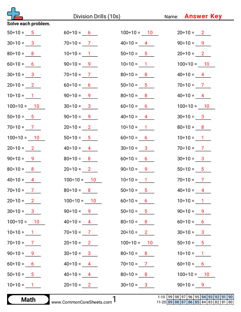 Math Drills Worksheets - 10s worksheet