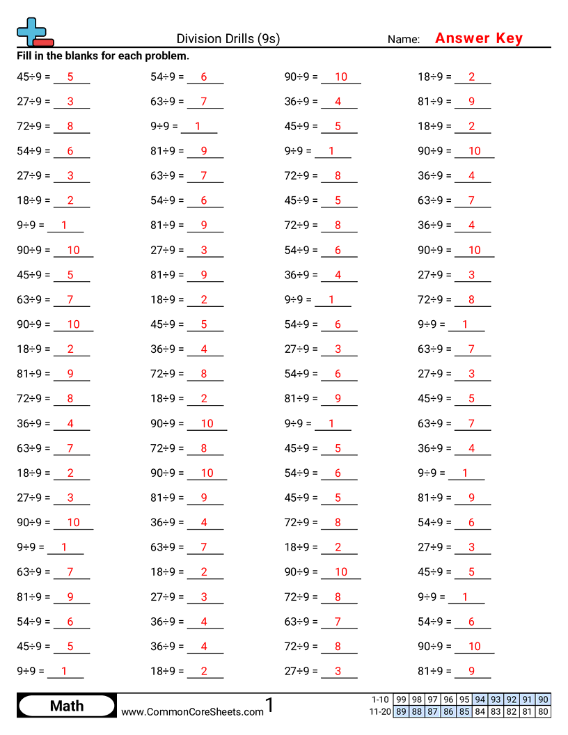 Math Drills Worksheets - 9s worksheet