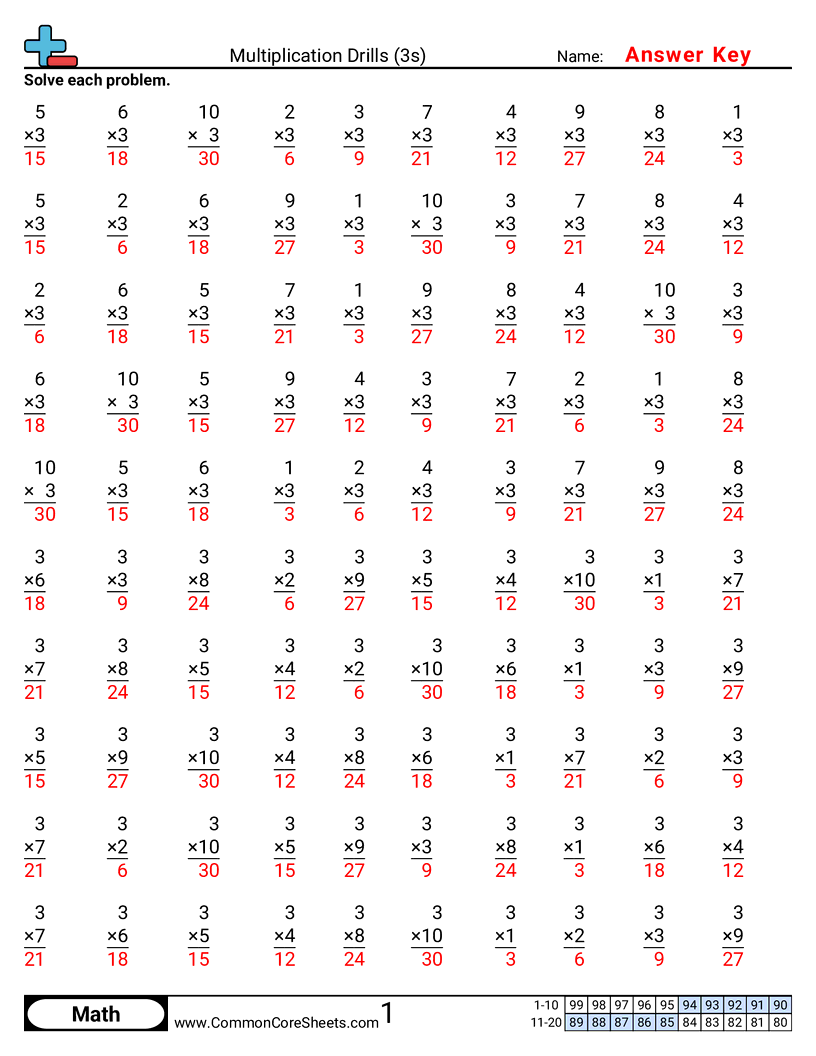 Multiplication Worksheets - 3s worksheet
