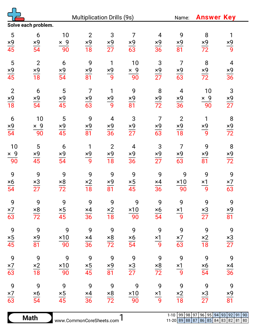Multiplication Worksheets - 9s worksheet
