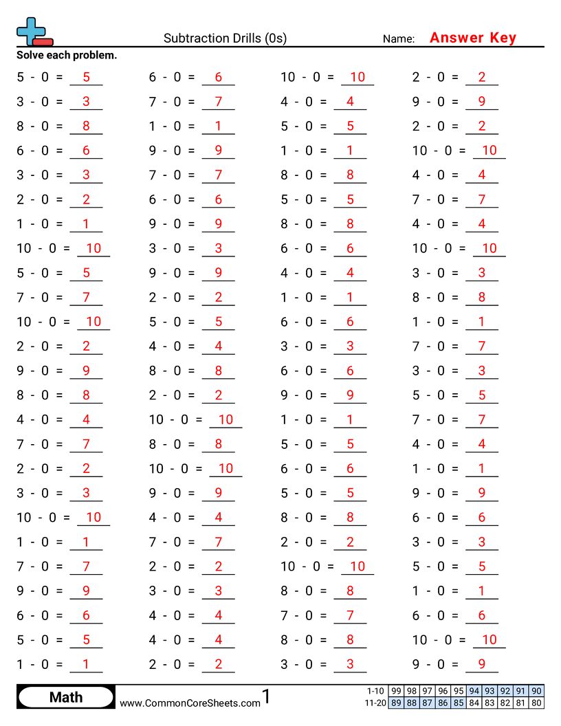 Math Drills Worksheets - 0s-horizontal worksheet