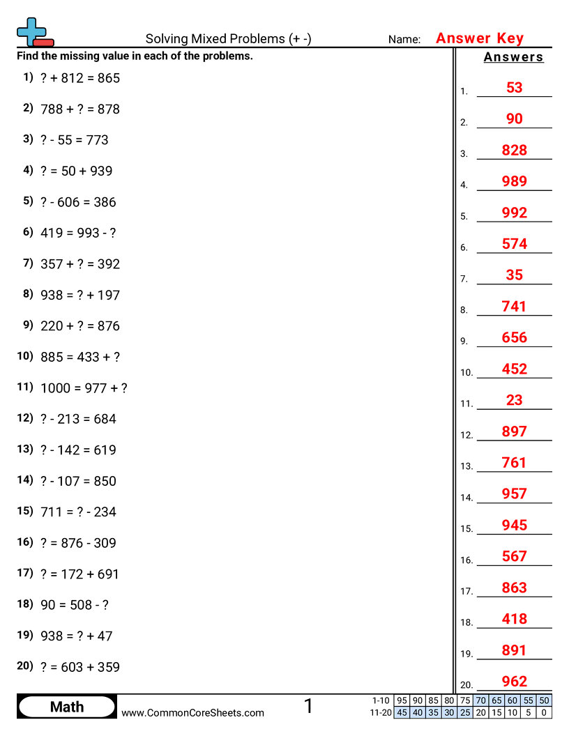 Addition Worksheets - solving-mixed-problems-within-1000 worksheet