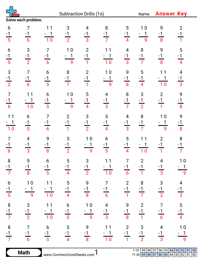 Math Drills Worksheets - 1s worksheet