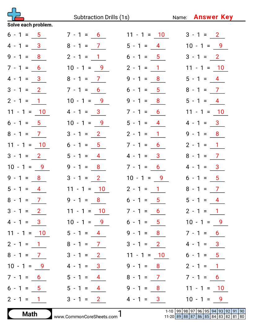 Math Drills Worksheets - 1s-horizontal worksheet