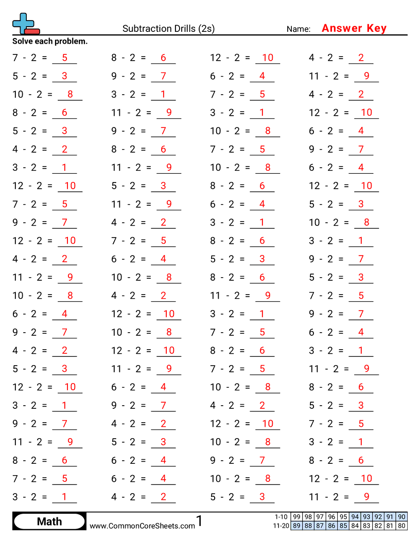 Math Drills Worksheets - 2s-horizontal worksheet