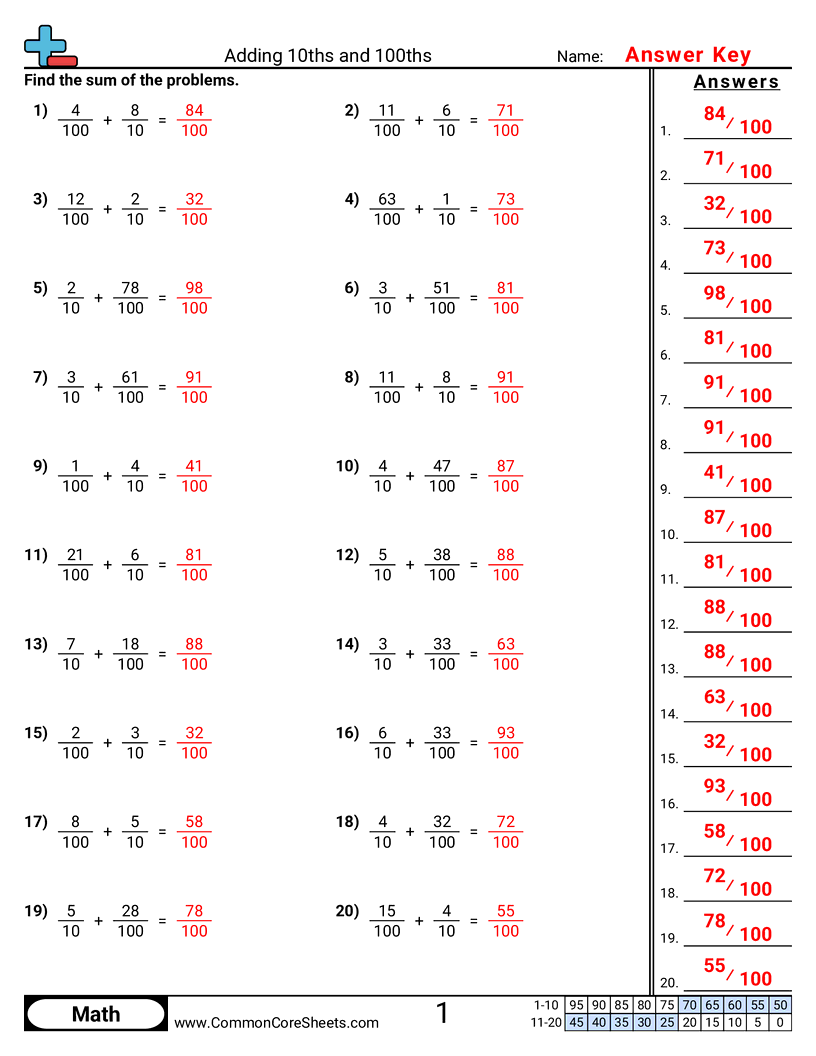 Fraction Worksheets - Adding 10ths and 100ths worksheet