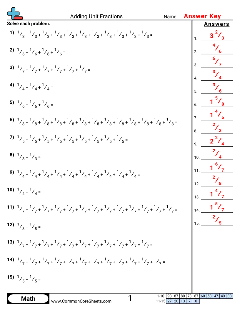 Fraction Worksheets - Adding Unit Fractions worksheet