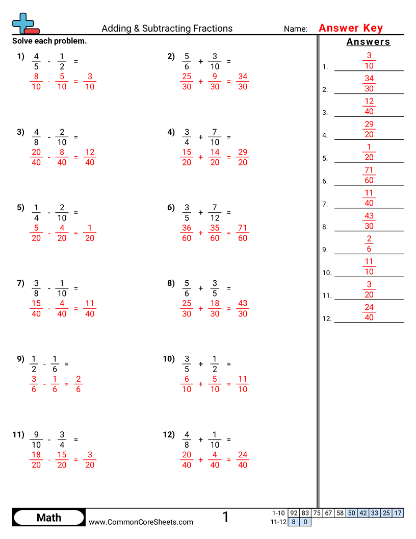 Fraction Worksheets - Adding & Subtracting Fractions (Different Denominator) worksheet