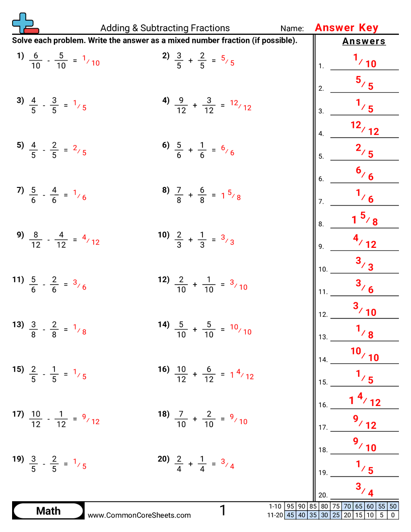 Fraction Worksheets - Adding & Subtracting Fractions (Same Denominator) worksheet