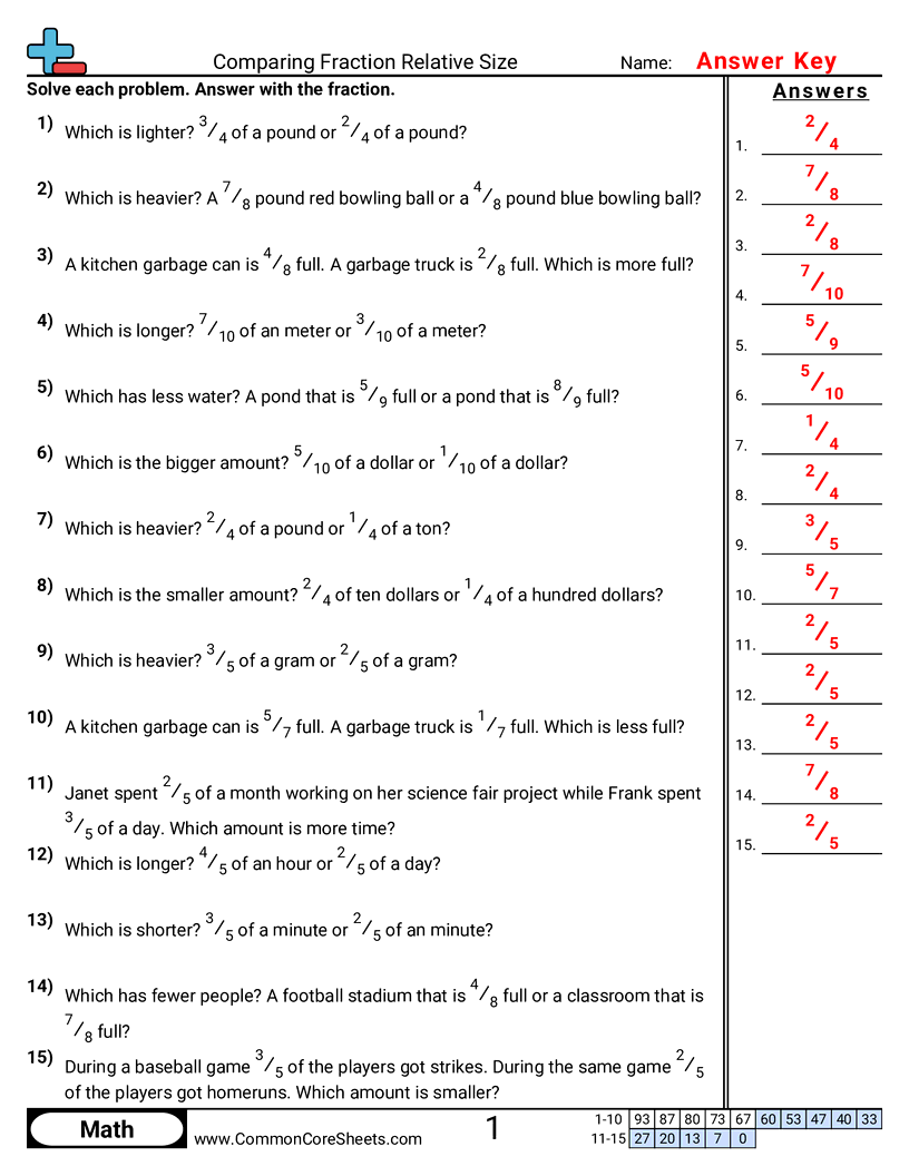 Fraction Worksheets - Comparing Fractions Relative Size worksheet