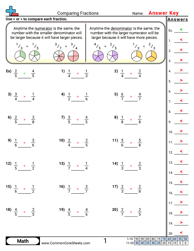 3nf3d Worksheets - comparing-fractions-same-numerator-or-denominator worksheet