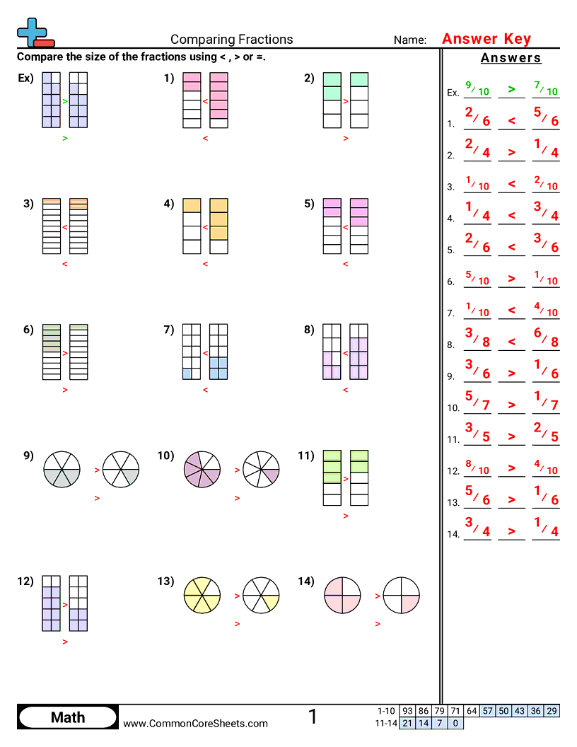 Fraction Worksheets - Comparing Fractions worksheet