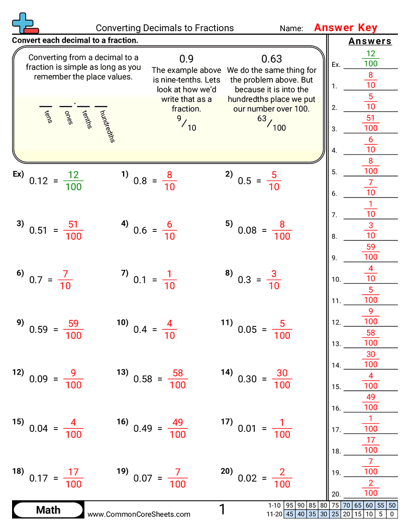 Fraction Worksheets - Converting Decimals to Fractions (10ths & 100ths) worksheet