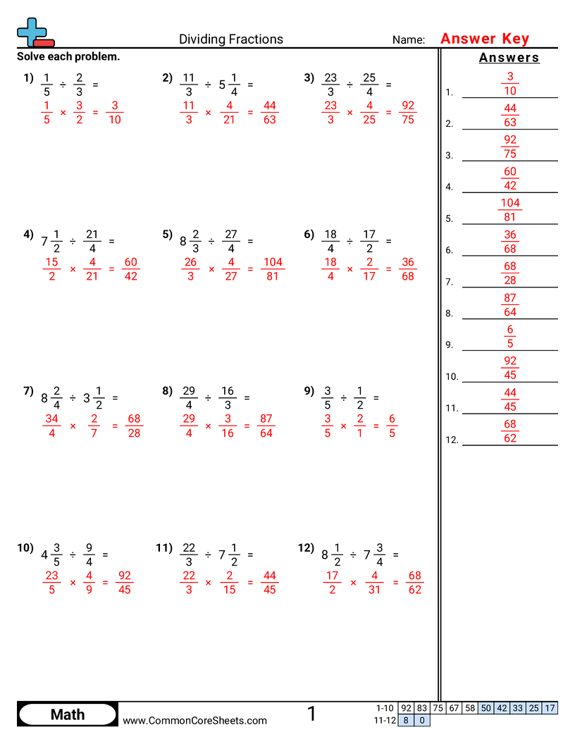Fraction Worksheets - Dividing Fractions worksheet