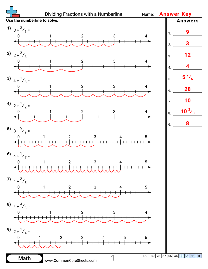 Fraction Worksheets - Dividing Fractions with a Numberline worksheet