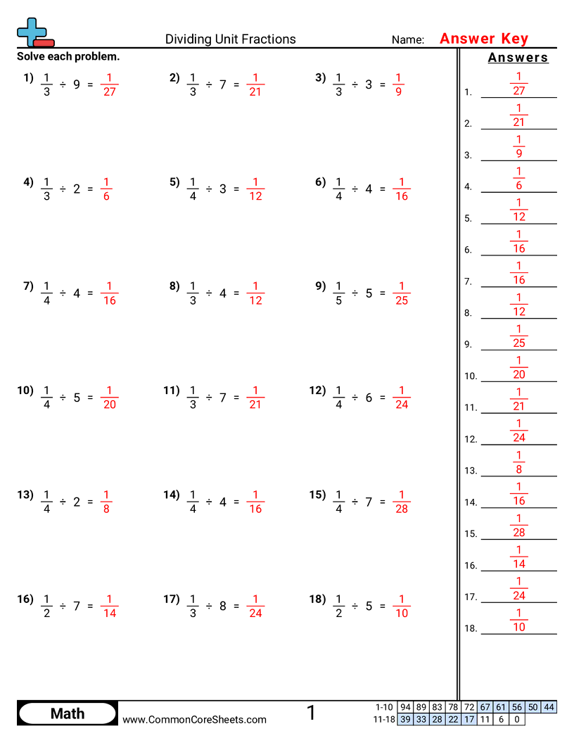 5nf7a Worksheets - dividing-unit-fractions worksheet