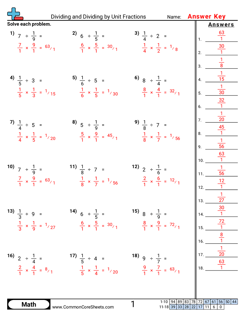 5nf7c Worksheets - dividing-by-unit-fractions worksheet